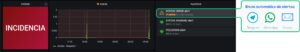 Panel de alertas de sistema MES MON con notificaciones automáticas por Telegram, WhatsApp y correo para incidencias en producción