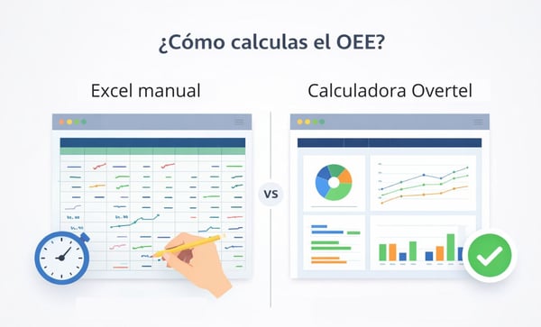 Comparacion visual calculo OEE manual vs calculadora Overtel automatizado