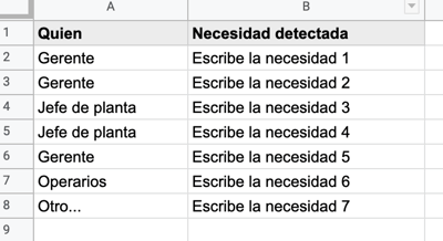 Tabla que identifica las necesidades detectadas por diferentes perfiles dentro de una fábrica