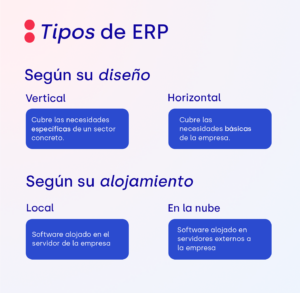 Infografía con los tipos de ERP según su diseño y su alojamiento