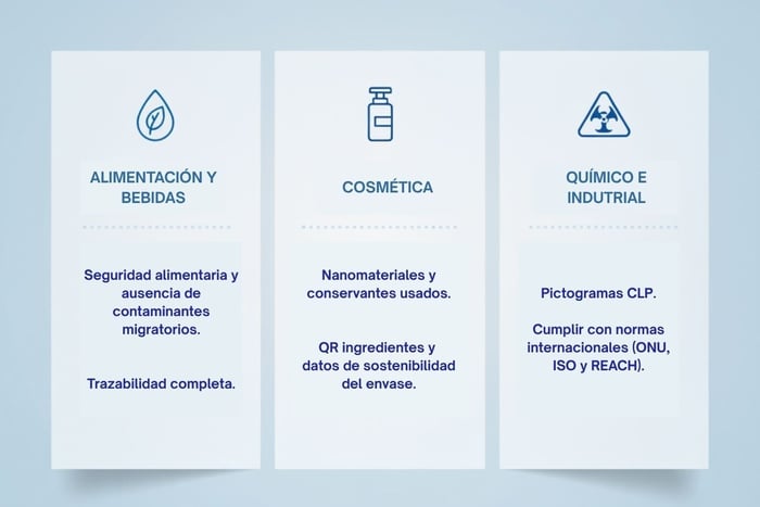 Requisitos de envasado y etiquetado para sectores de alimentación y bebidas, cosmética y químico-industrial seguridad alimentaria, nanomateriales, pictogramas CLP y cumplimiento normativo-1