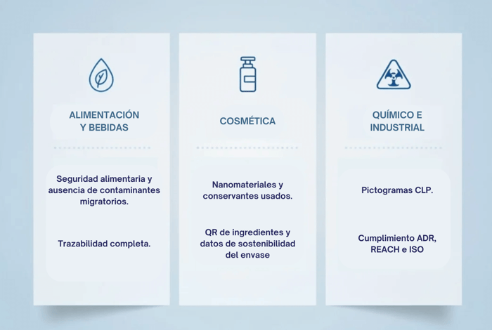 Requisitos de envasado y etiquetado para sectores de alimentacion y bebidas_ cosmetica y quimico-industrial