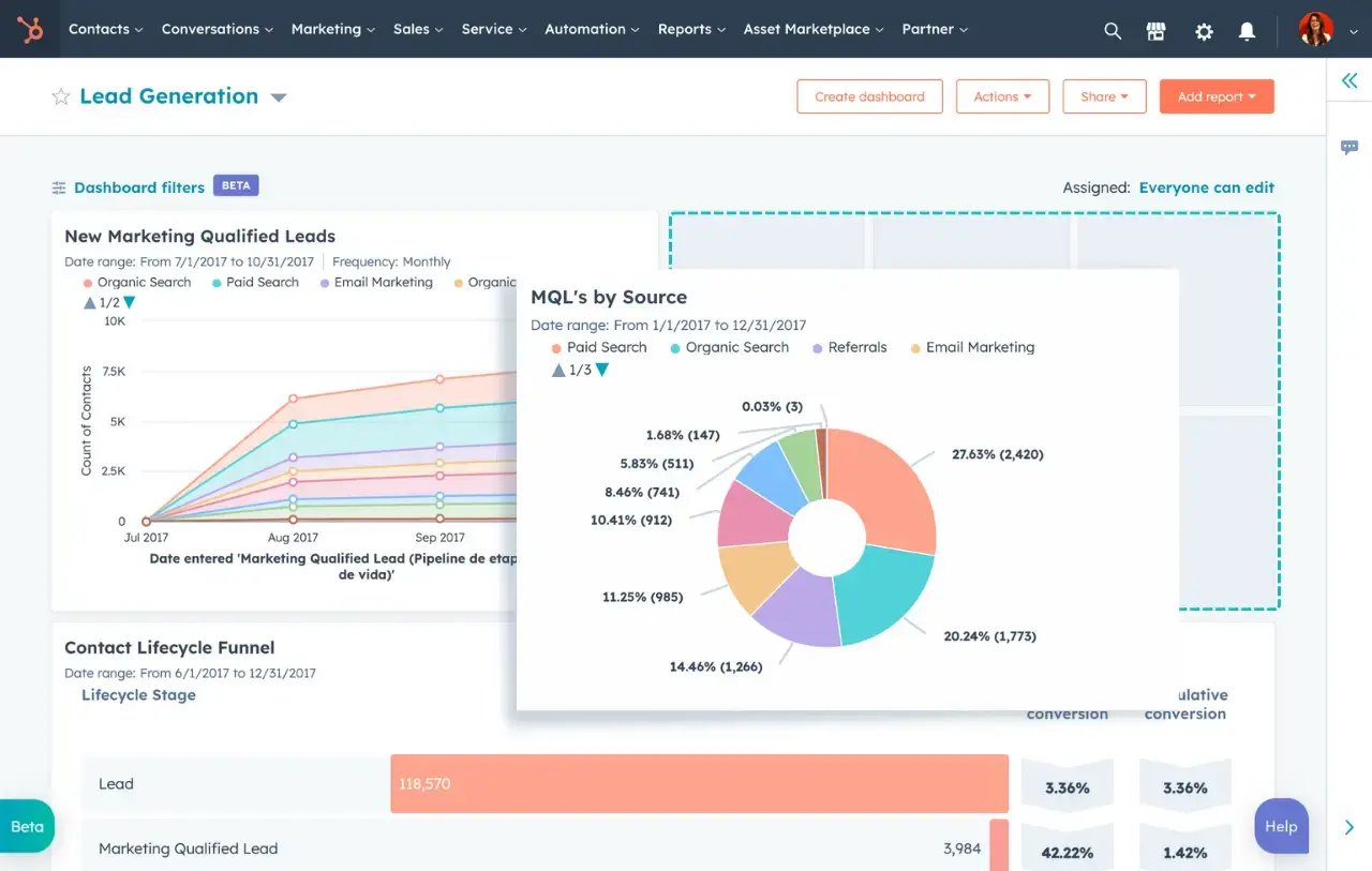 create custom dashboards en Hubspot