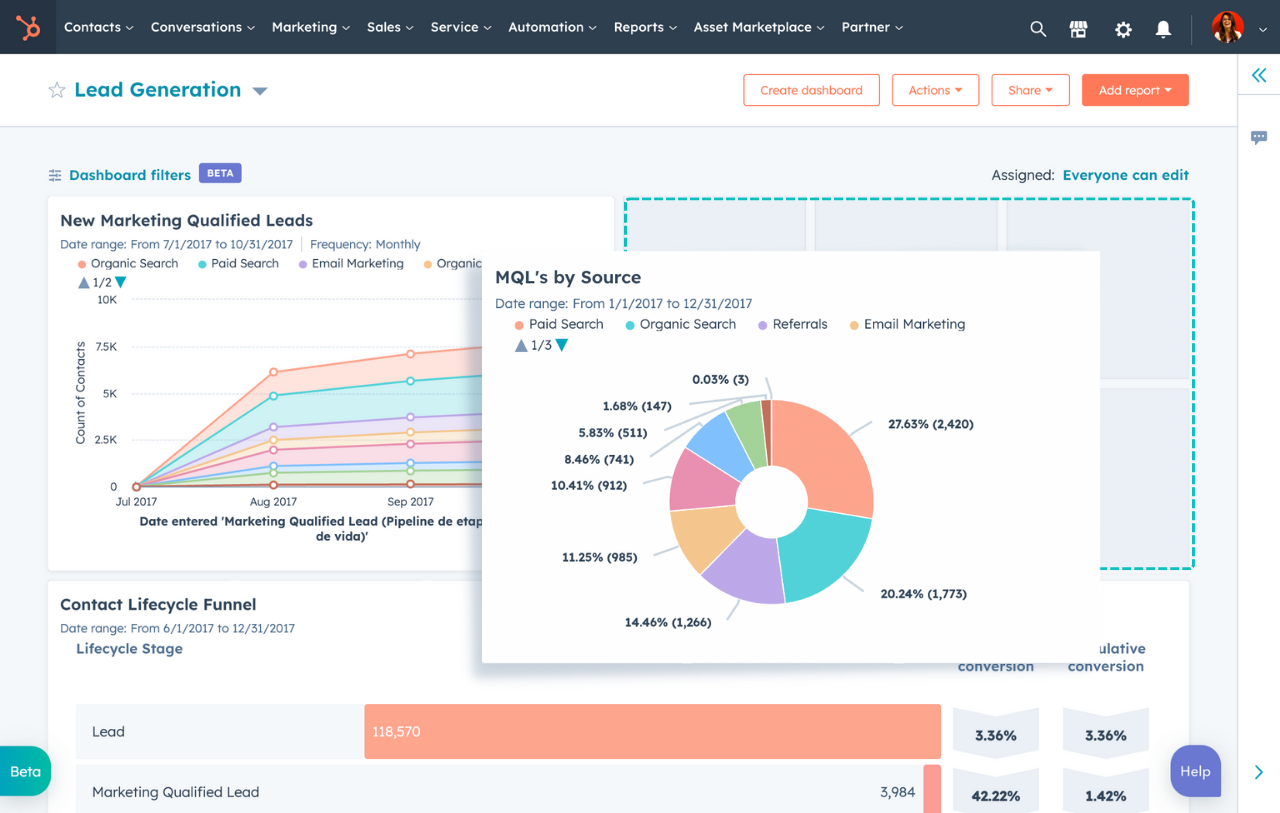 create-custom-dashboards-en