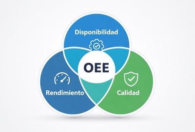 diagrama explicativo de calculo de OEE en planta industrial
