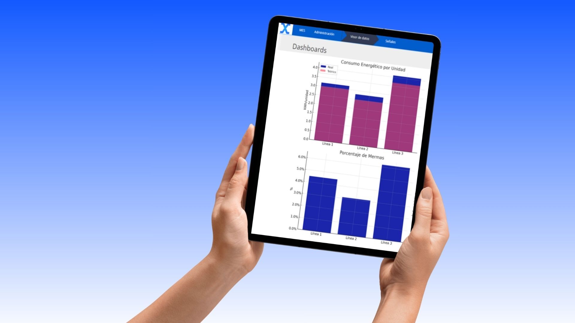 Dahsboards MES MOM INEXION para la industria alimentaria