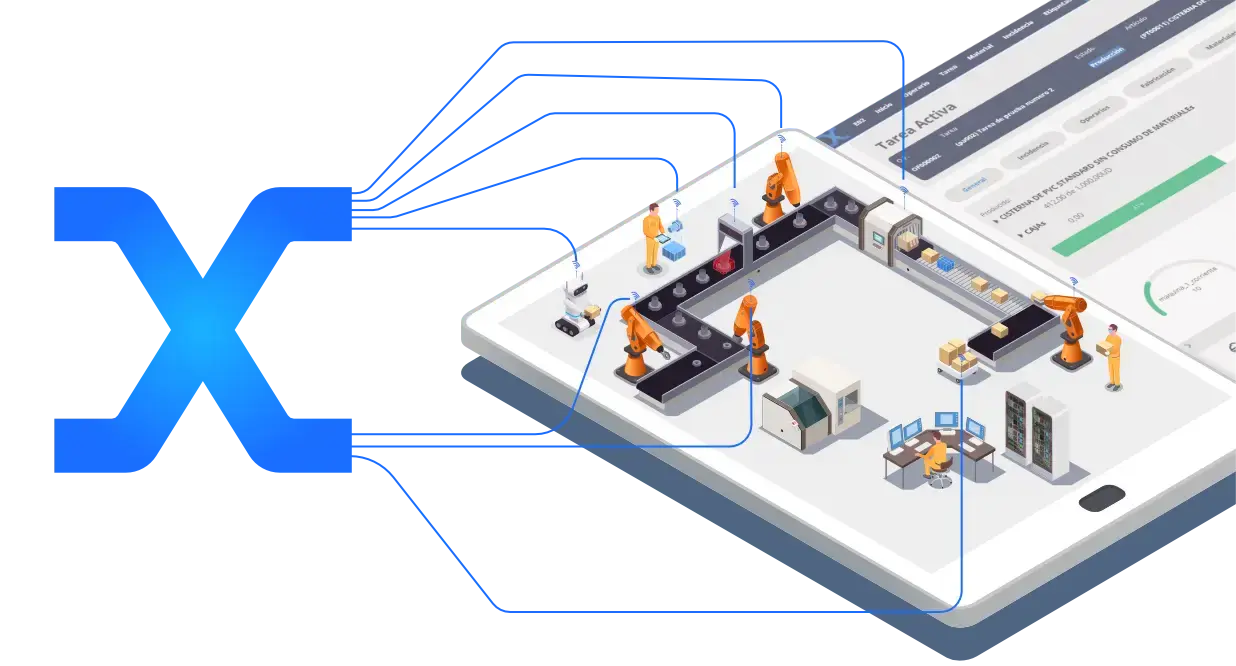 Sistema MES INEXION en Procesos Productivos
