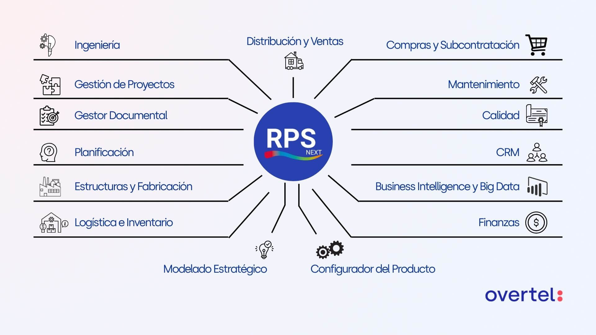 Representación digital del software ERP para la automatización empresarial