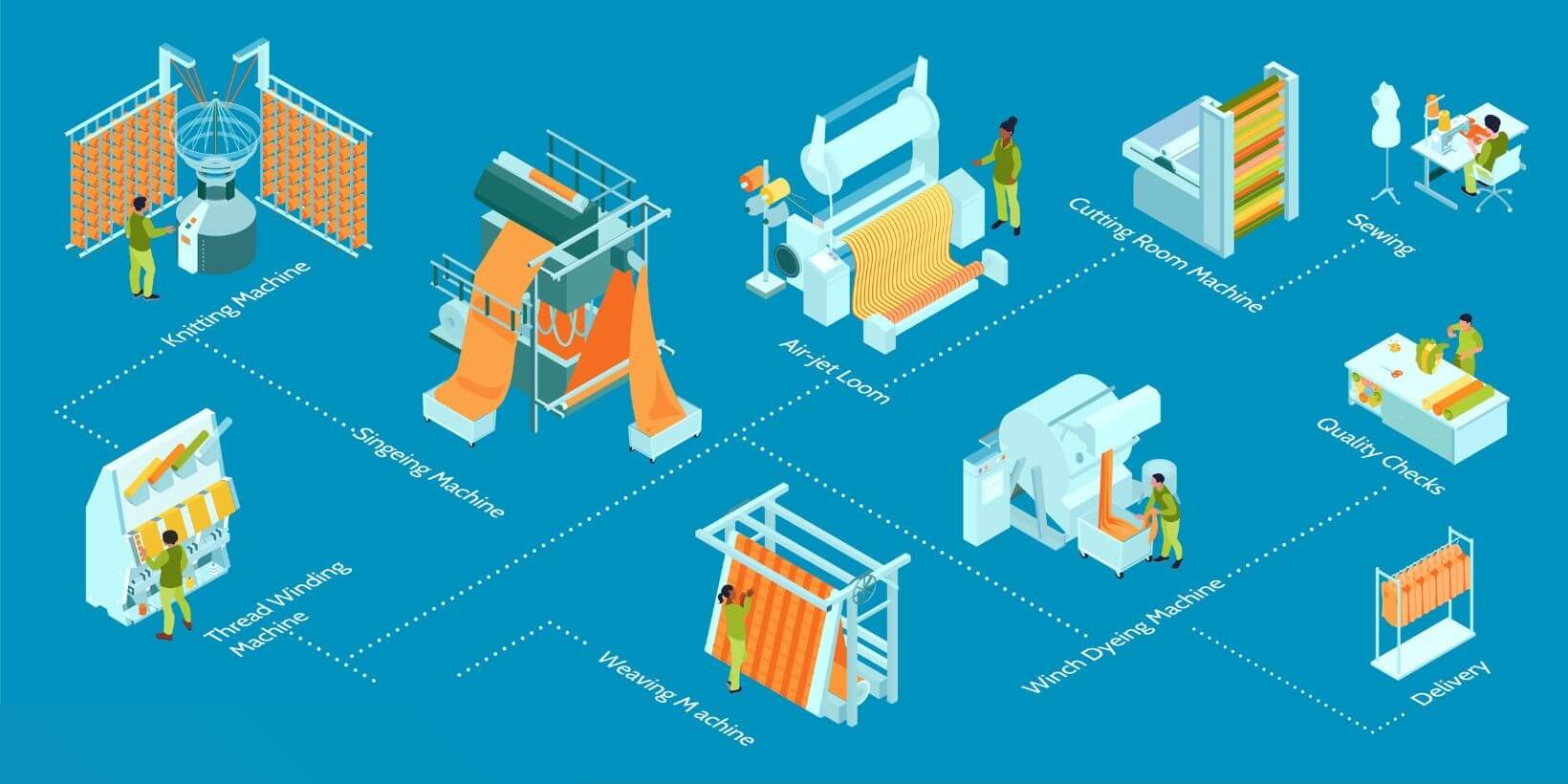 ERP y MES para trazabilidad y sostenibilidad en fábricas textiles