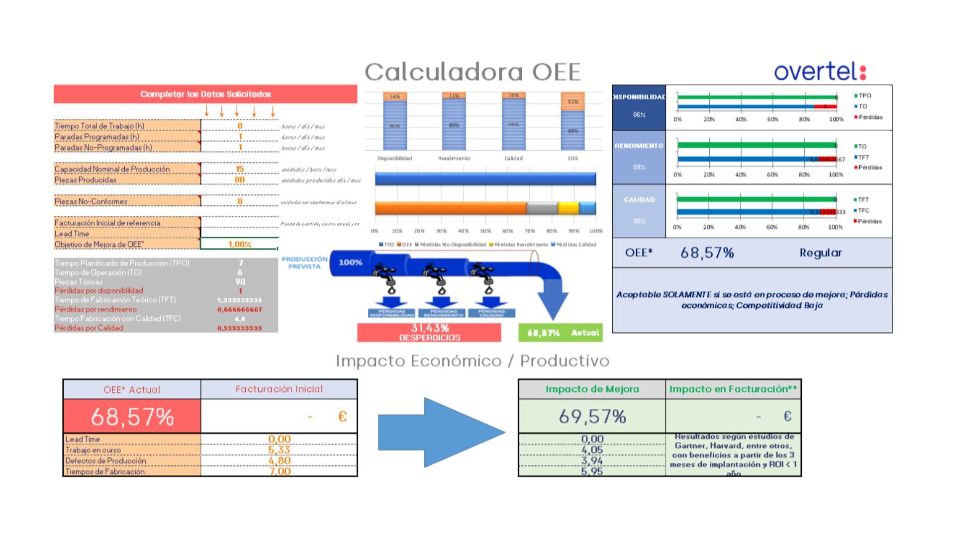 calculadora OEE overtel excel